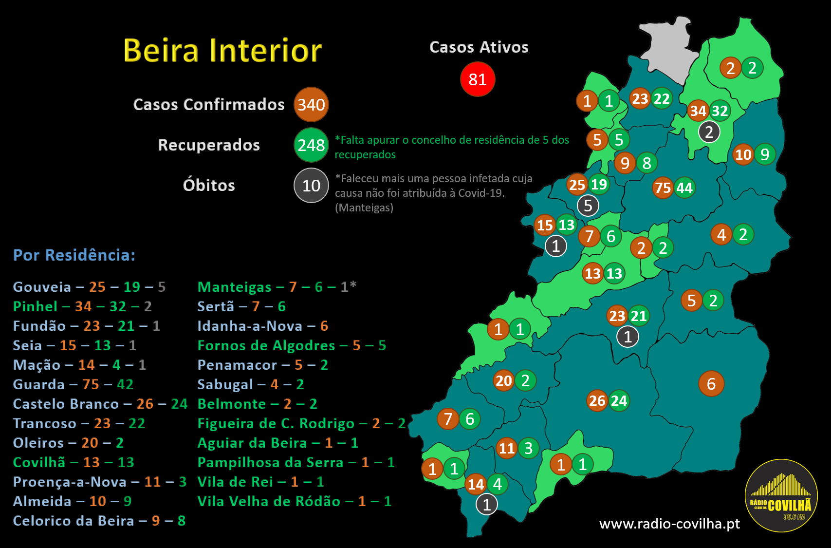 COVID-19 Mapa dos concelhos da Beira Interior